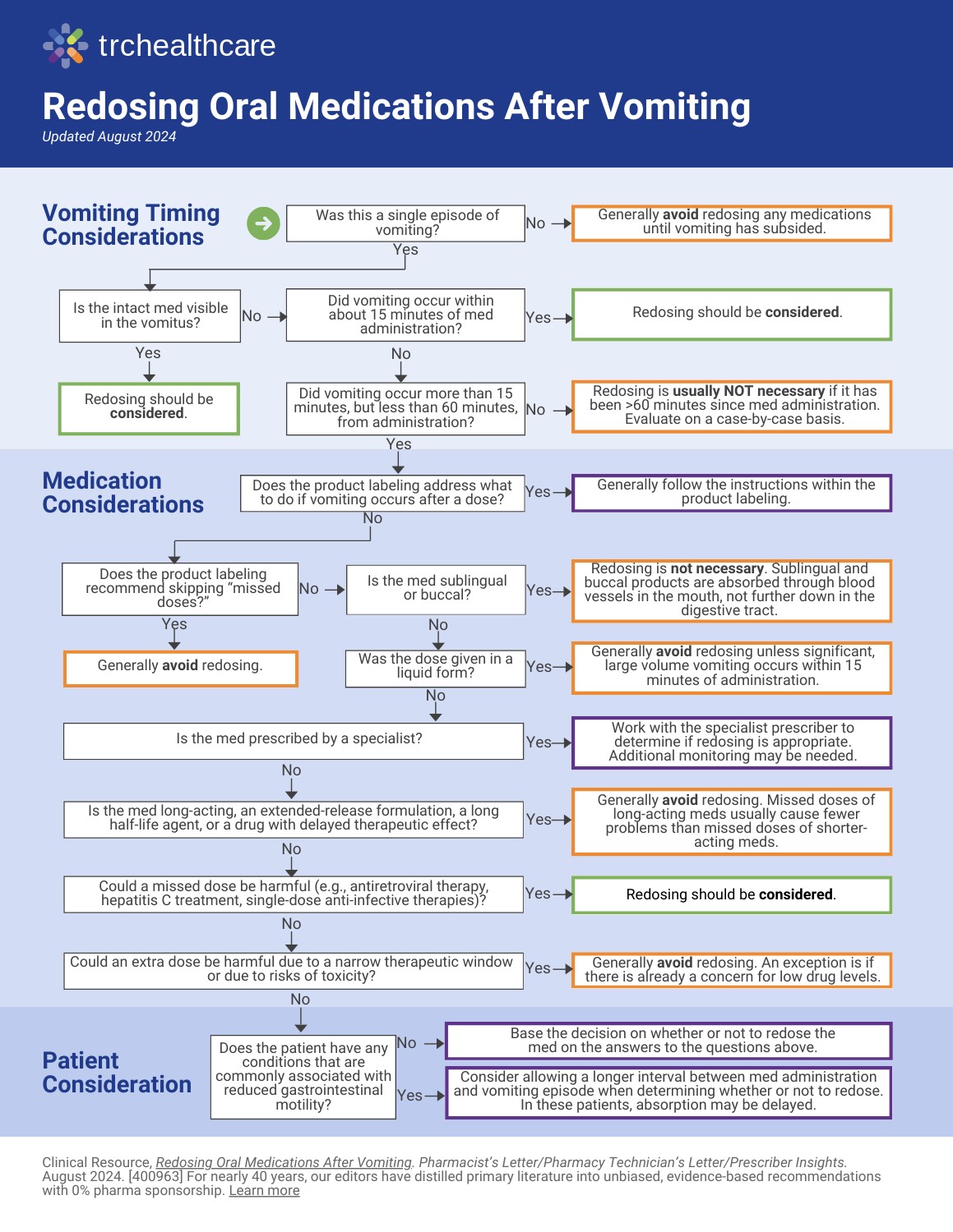 Redosing After Vomiting